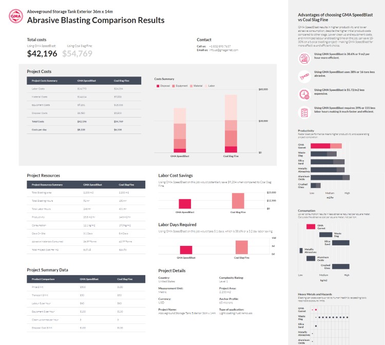 GMA-Garnet-abrasive-blasting-calculator-example-summary